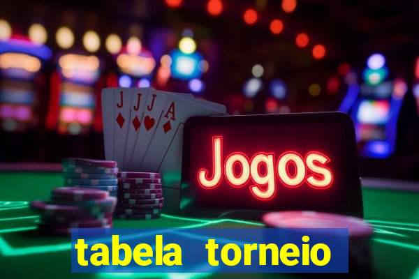 tabela torneio betano argentina